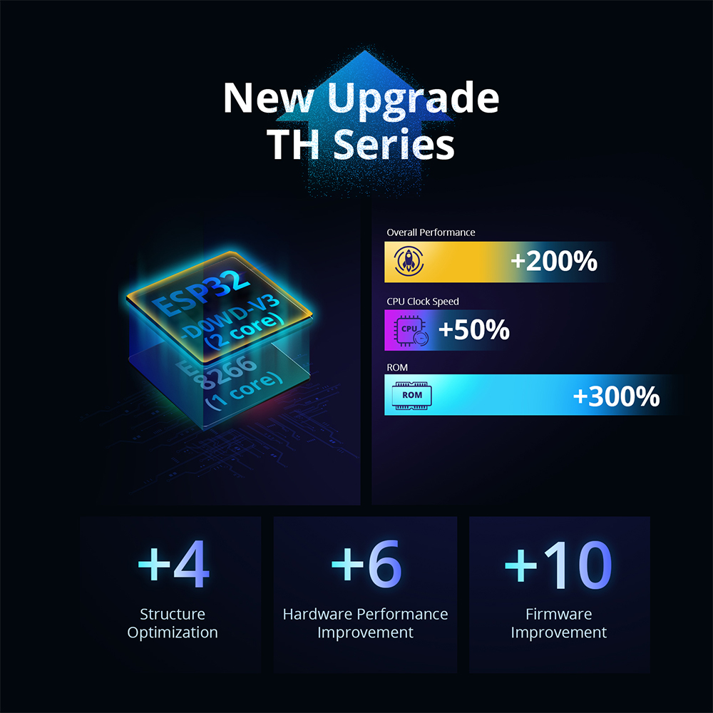 Sensoff-接続された温度および湿度センサー,LCDディ - Sonoff Basic Switch のレビューと価格