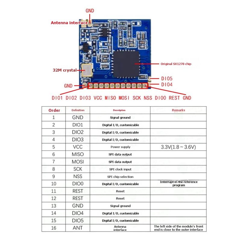 2X SX1278 Lora 433Mhz ワイヤレスモジュ - Home Automation Arduino のレビューと価格